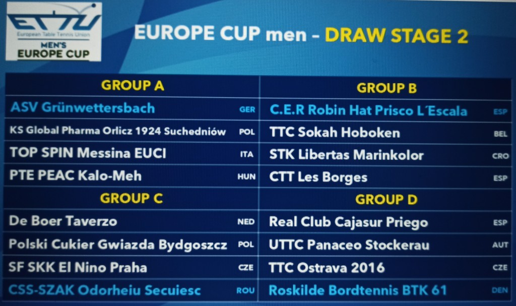 Tenis stołowy: Losowanie po… losowaniu w Pucharze Europy