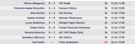 źr&oacute;dło: kieleckapilka.pl 